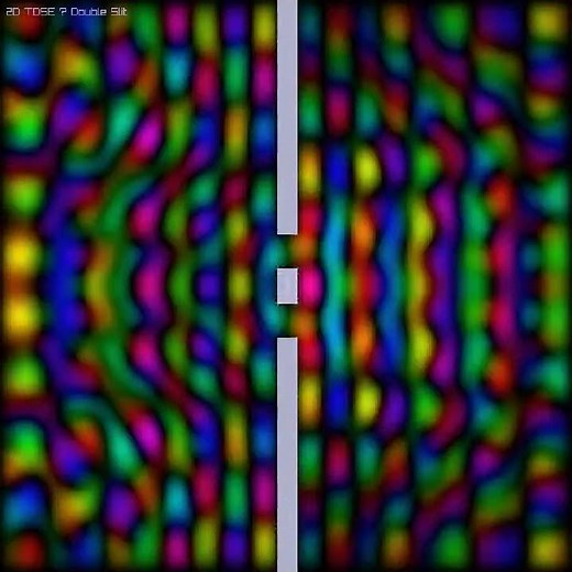 Time-Dependent Schrödinger Equation Simulation in 2D