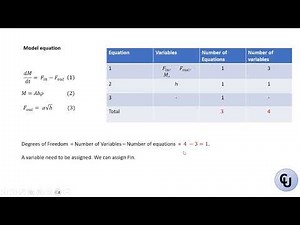How to solve buffer tank model in gPROMS | Degrees of Freedom Analysis