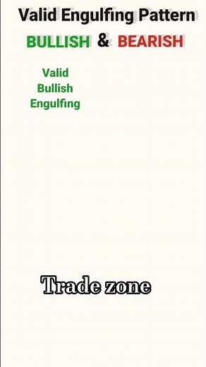 Candlestick Patterns: A Complete Guide in Hindi!#stockmarket