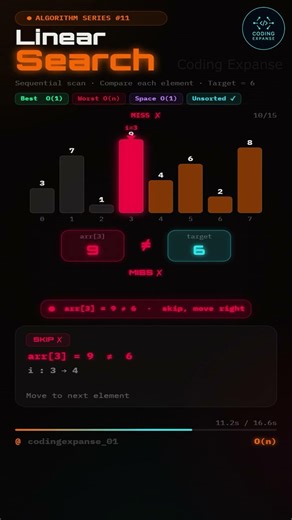 The Simplest Search Ever 🔍 | Linear Search in 20 Seconds #dsa #codingshorts