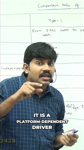 Java Drivers Explained: Type 1, 2, 3 & 4 Differences #shorts