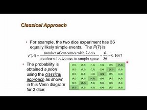 Approaches to Probability