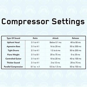 Compressor settings | Piano Entertainment