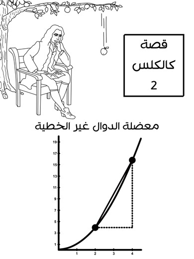 كيف توصل نيوتن لعملية التفاضل هذا الفيديو مقتبس من دروس قصة كالكلس من سلسلة ما وراء الارقام على قناة بيت الحكمة على اليوتيوب https://www.youtube.com/watch?v=dcX28Wk2NUY&list=PLlifeGtxCO4MB_JUoUmWaSKp8VKiSyEFT&index=9 رابط القناة في البايو