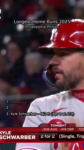 The longest home runs hit by Philadelphia Phillies (namely Kyle Schwarber) during the 2025 MLB regular season #phillies #philly #phillysports #kyleschwarber #mlb
