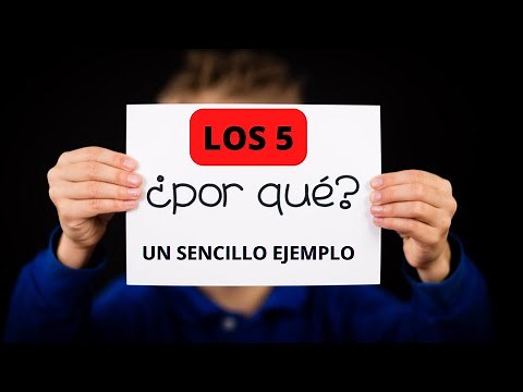 Metodología de los 5 ¿Por qué? - RAPIDA EXPLICACION CON EJEMPLO
