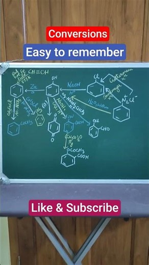 Easy way to remember Conversions #shorts #neetchemistry #chemistry #organic #exampreparation #tips