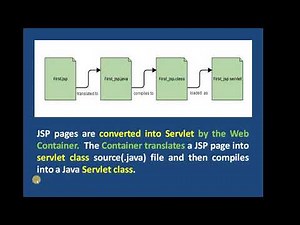 Introduction to JSP