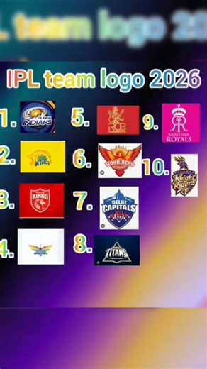 best IPL team #best #viral #trending #ipl #cricket