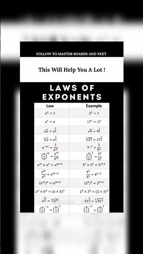 Algebra Basics: Power & Exponent Laws Explained with Examples
