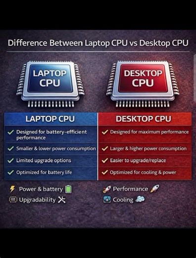 Laptop CPU vs Desktop CPU 💻🖥️ Biggest Performance Difference! #CPU #ComputerKnowledge