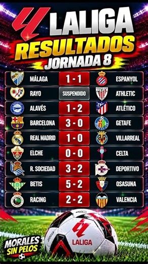 🚨 ¡BETIS 5-2, BARÇA 3-0 Y MADRID GANA! 😱 TODOS LOS RESULTADOS DE LALIGA ⚽ #shorts