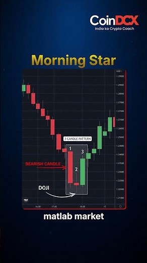 Stop Selling the Bottom: How to Trade the Morning Star Candlestick Pattern
