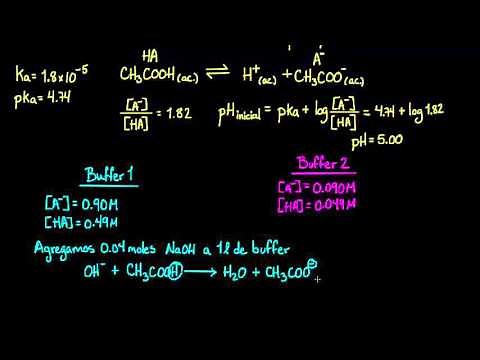 Buffer capacity | Chemistry | Khan Academy