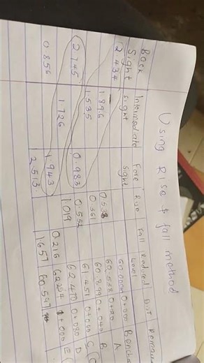 #engineeringsurvey#riseandfallmethod#surveying