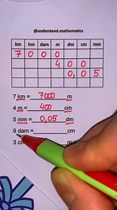 1M views · 2.5K reactions | #maths #mathematics #study #knowledge #school | Understand Mathematics | Facebook