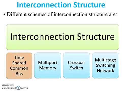 Time Shared Common Bus of Multiprocessor (Computer Organization and Architecture)