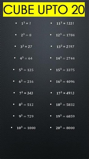 Cube 1 to 20 | Super Fast Calculation Trick | RankUp Math