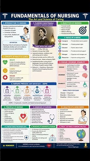 “Fundamentals of Nursing begins with compassion, care, and commitment 💙