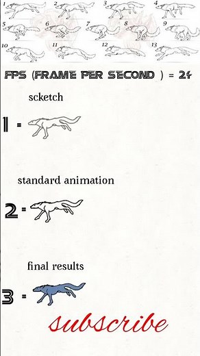 Tutorial How to animate wolf running circle #2danimation #runcycle #digitalart #framebyframe
