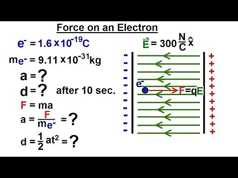 Physics - E&M: Ch 36.1 The Electric Field Understood (15 of 17) Force on an Electron