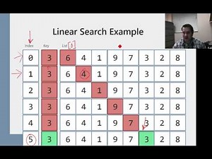 Understanding a Linear Search Algorithm in Java