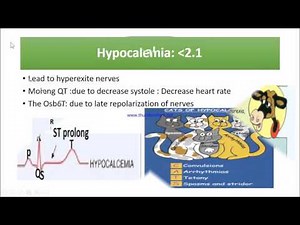 ECG changes with drugs and electrolytes