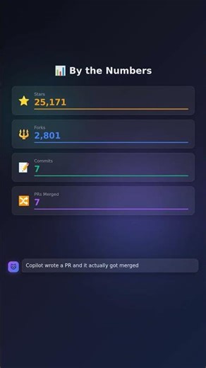 GitNexus Just Got a Brain Upgrade 🧠 Symbol Tables & Heritage Maps Drop