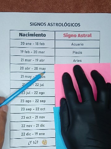 Discover Your Zodiac Sign and Its Significance