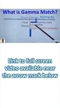 What is Gamma Match for a Yagi Antenna?
