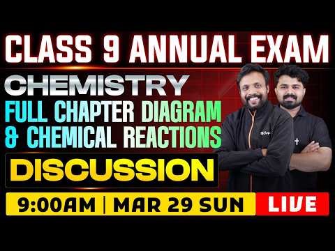 Class 9 Chemistry | Full Chapter Diagram & Chemical Reactions Discussion | Eduport