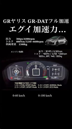GRヤリス GR-DAT 0-100km/h フル加速 ｜エグすぎる加速… #automobile #accelerationtest
