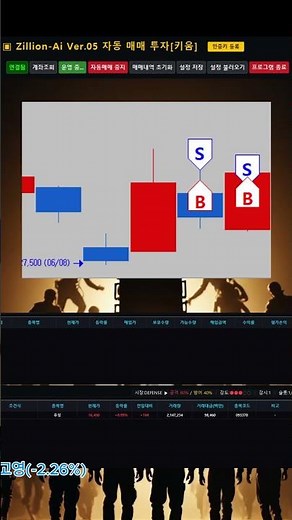 Zillion 자동매매 6월 11일 "HPSP(-2.29%)""SK네트웍스(2.05%)""후성(1.91)""테크윙(1.99%)""고영(-2.26)"
