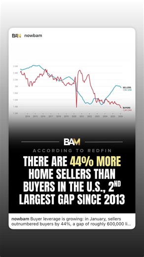 Florida Realty of Miami on Reels