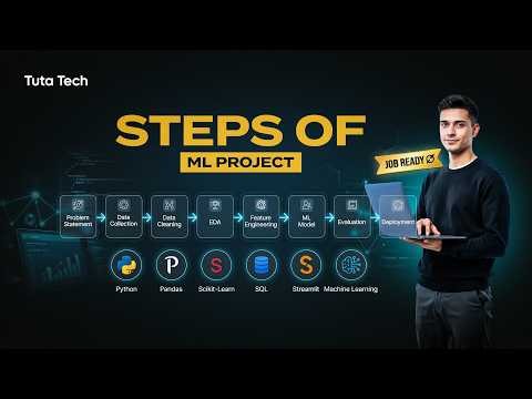 Steps Of a Machine Learning Project from Scratch | End-to-End ML Project Guide | Tuta Tech