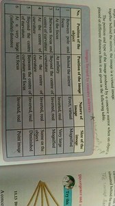 together behind the mirror, the image is a virtual image.The p... | Filo