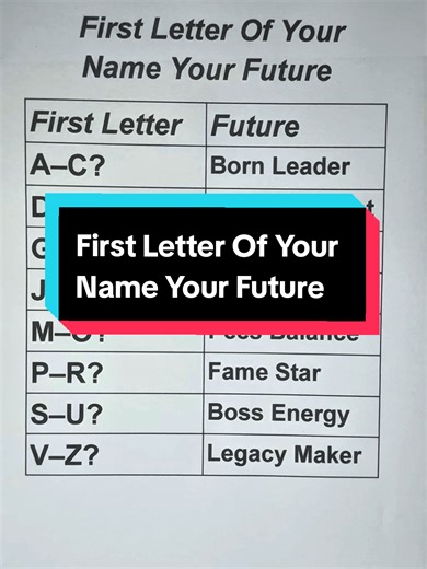 First Letter Of Your Name Your Future? #financefacts #americafacts #moneyfacts #didyouknow #dailyhabits