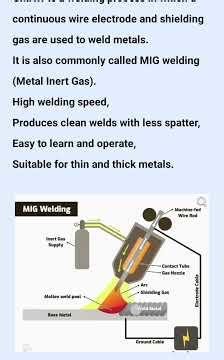 Gas Metal Arc Welding (GMAW/MIG Welding) #migwelding #gmaw #basics #mechanicalengineering