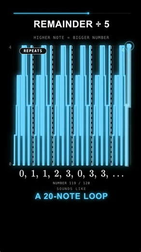 What the Fibonacci Sequence Sounds Like