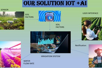 Ai_based_agriculture