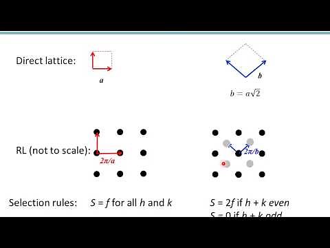 Diffraction of square lattice and centered lattices: systematic absences