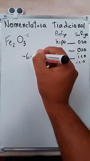 Nomenclatura de Compuestos Inorgánicos: Aprende Hoy
