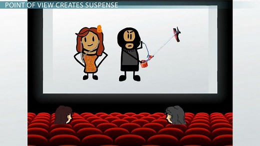 How Point of View Creates Suspense and Humor