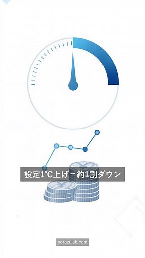 エアコン代、サーキュレーター1台で下がる理由【置き方のコツ】