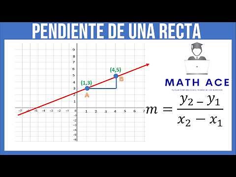 ¿Qué es la pendiente de una recta? EXPLICACIÓN COMPLETA