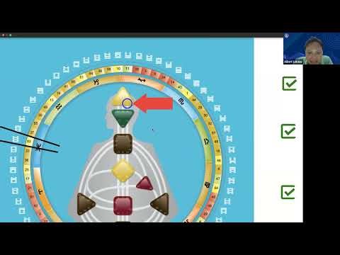 Human Design Gate 63 & 64
