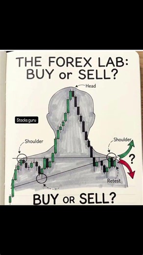 Head & Shoulders Pattern | Buy or Sell? | Smart Money Concept (SMC) | Stock Guru
