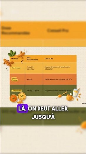 Consommer le curcuma en toute sécurité