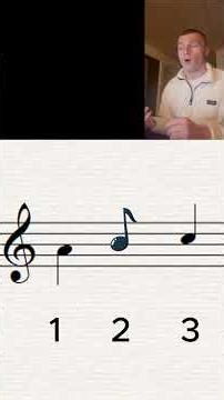 Qu'est-ce qu'un intervalle en musique ?