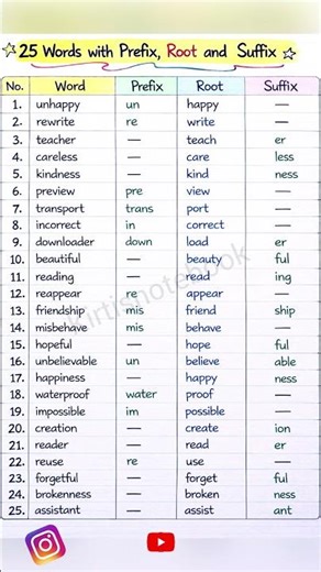 Prefix, Root and Suffix| English Grammar| 25 Words Formations